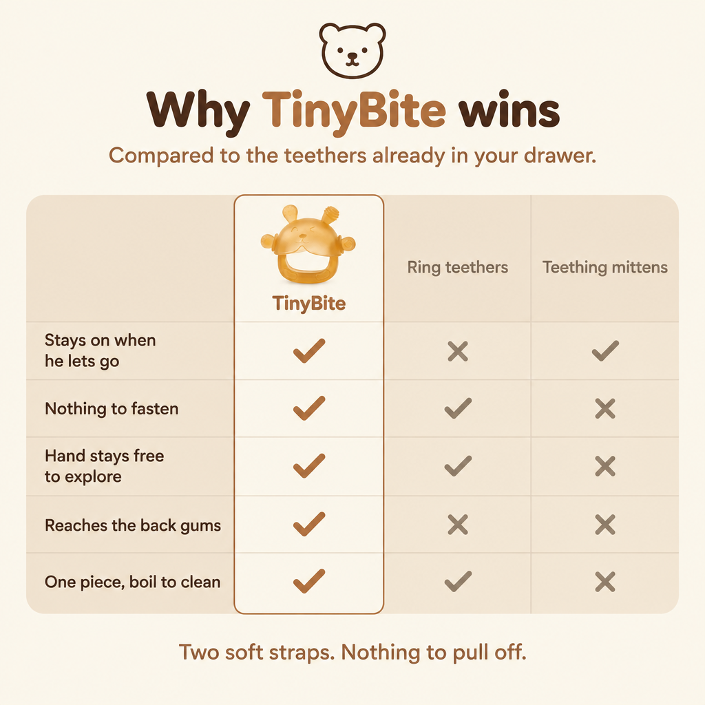 TinyBite Pro Stay-On Baby Teether [FREE TODAY]