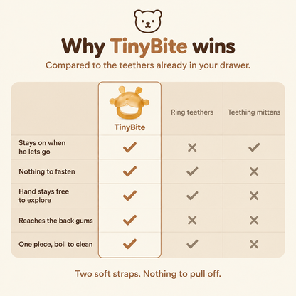 TinyBite Pro Stay-On Baby Teether [FREE TODAY]
