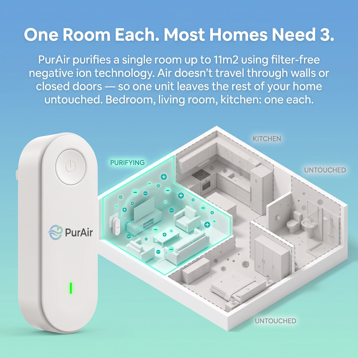 PurAir Pro Plug-In Air Purifier [FREE TODAY]