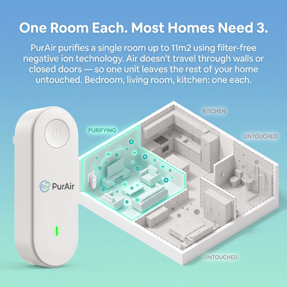 PurAir Pro Plug-In Air Purifier [FREE TODAY]